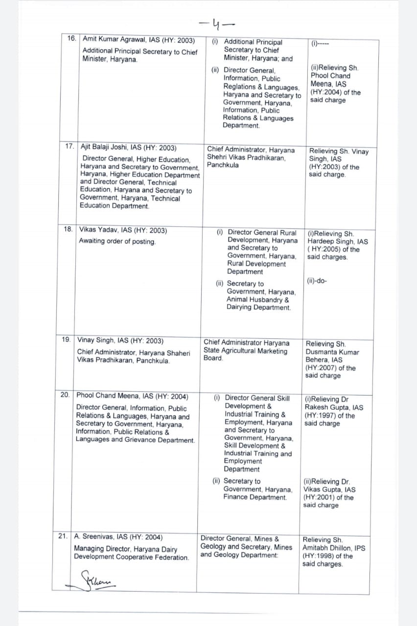 24-ias-officers-transferred-in-haryana