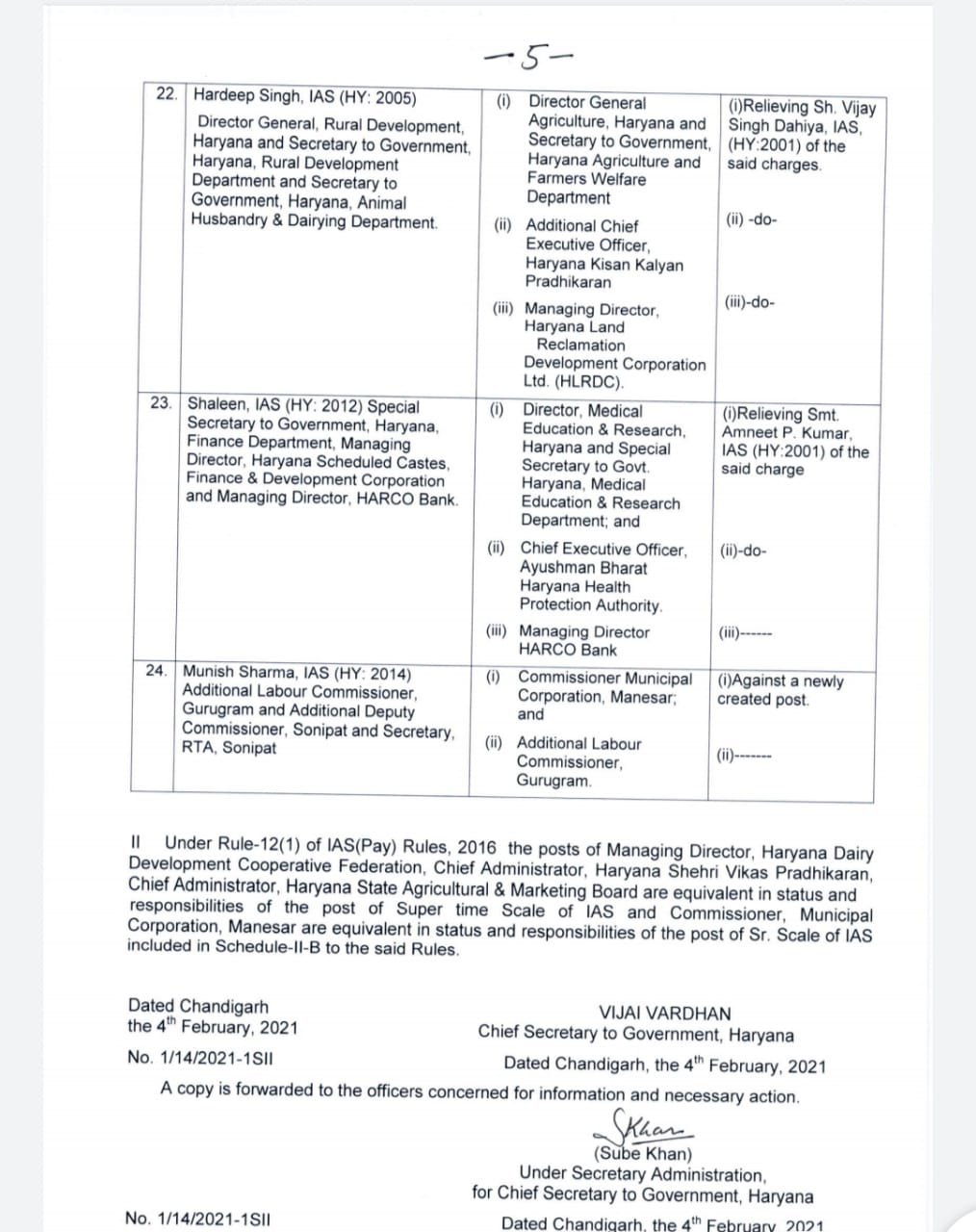 24-ias-officers-transferred-in-haryana