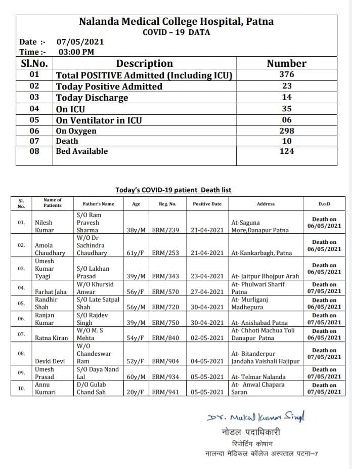 NMCH की ओर से जारी आंकड़े