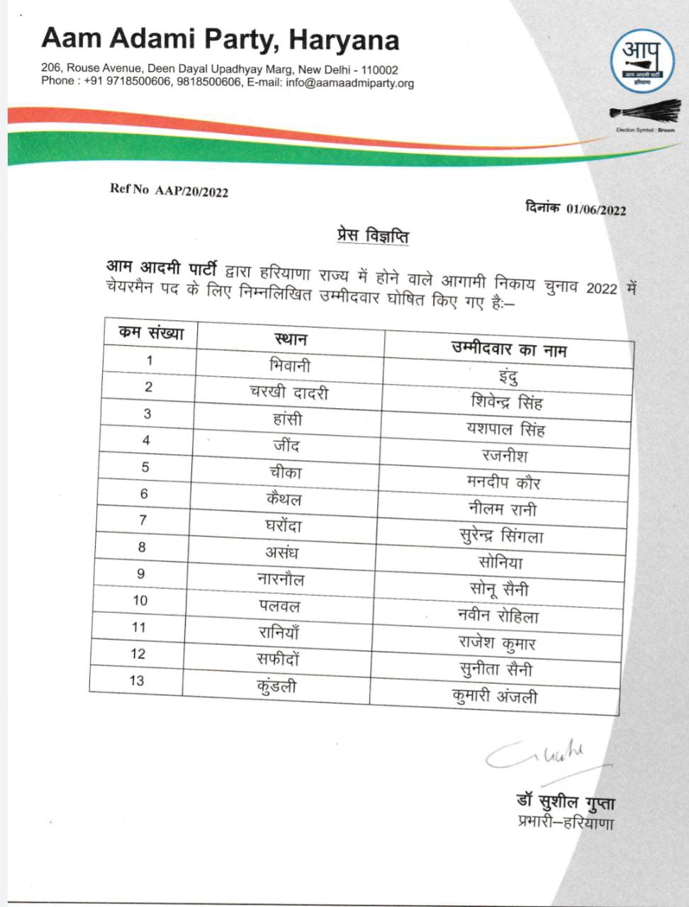 Civic Elections in Haryana