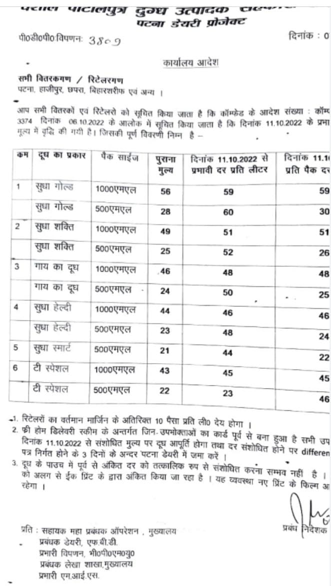 पटना डेयरी प्रोजेक्ट द्वारा जारी लिस्ट