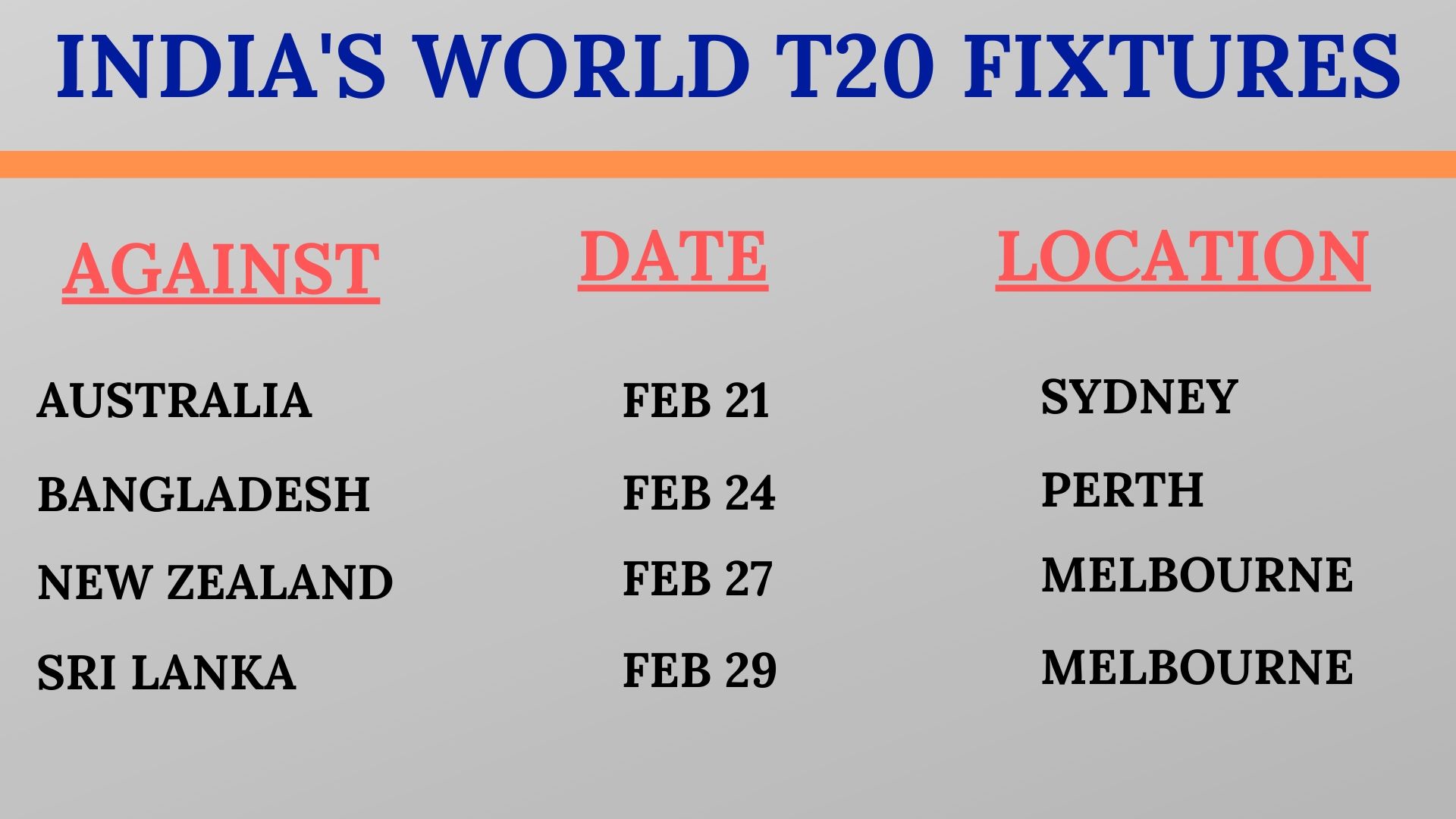 India's fixtures in 2020 T20 World Cup