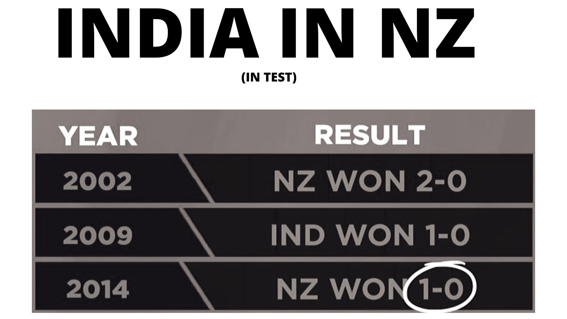 NZ VS IND, Wellington, Team India, New Zealand