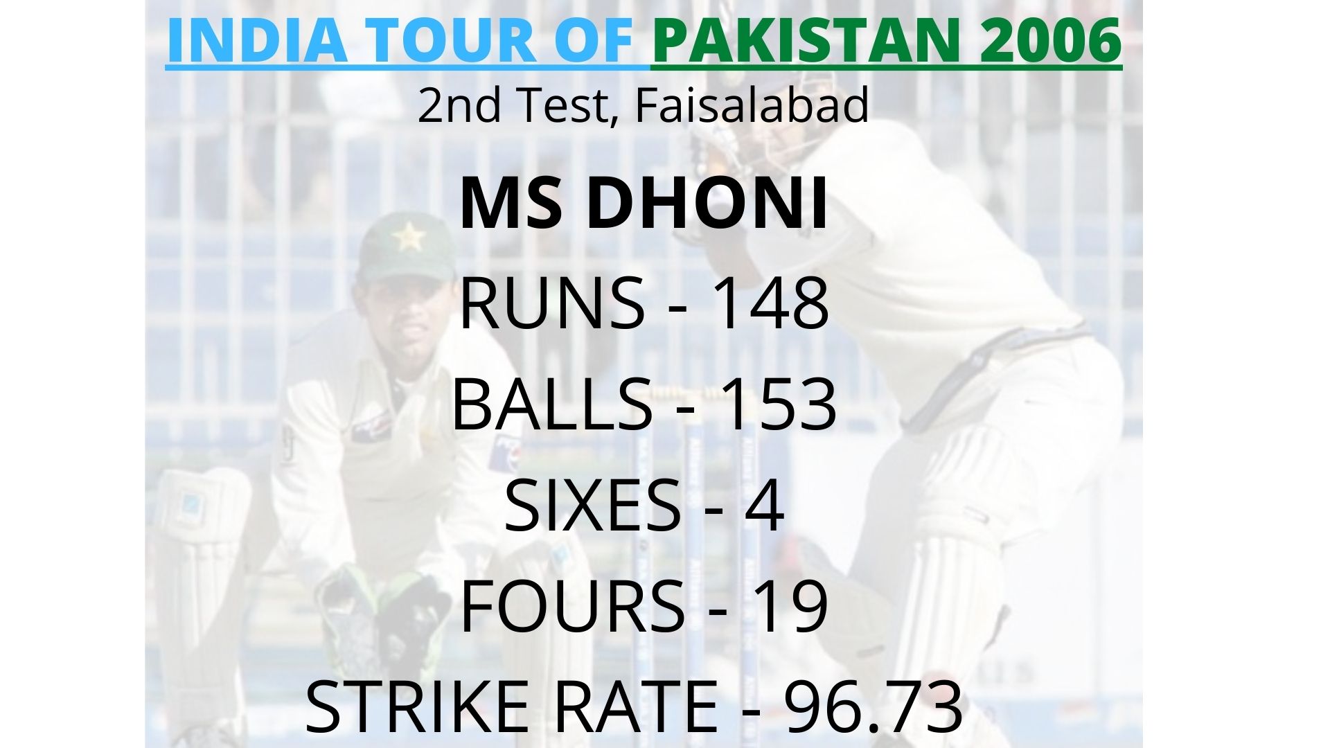 MS Dhoni, Shoaib Akhtar, Aakash Chopra, India, Pakistan