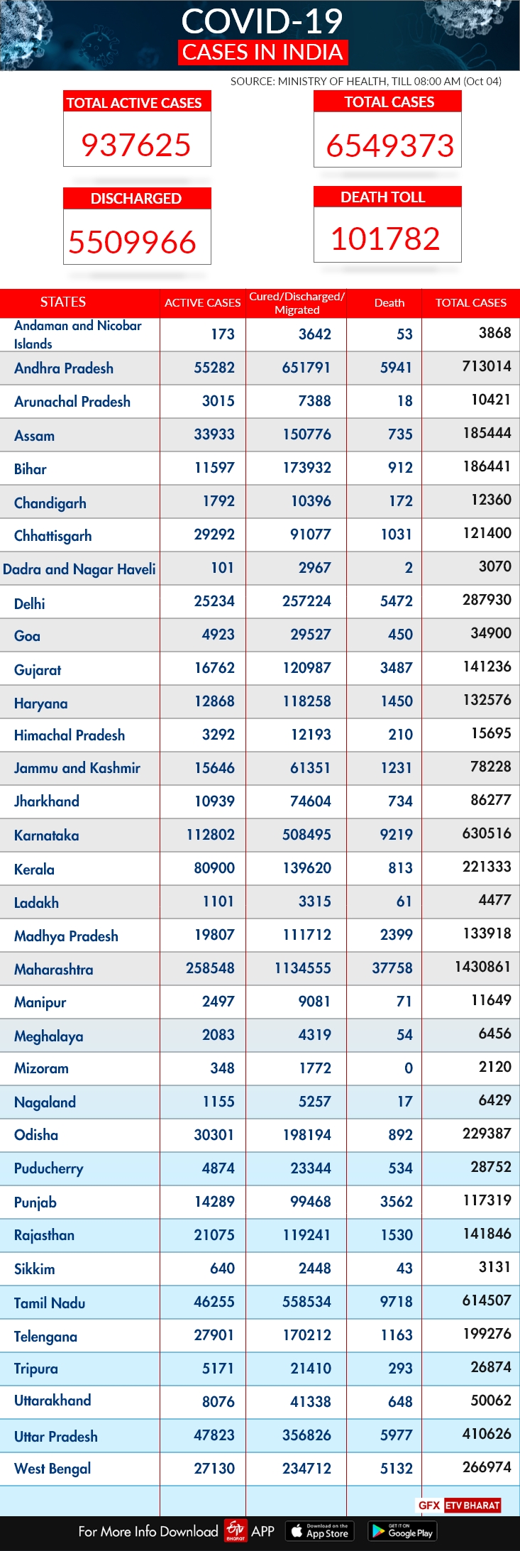 India COVID-19 tracker