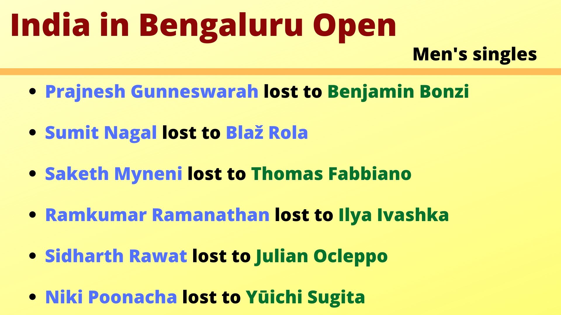 Bengaluru Open