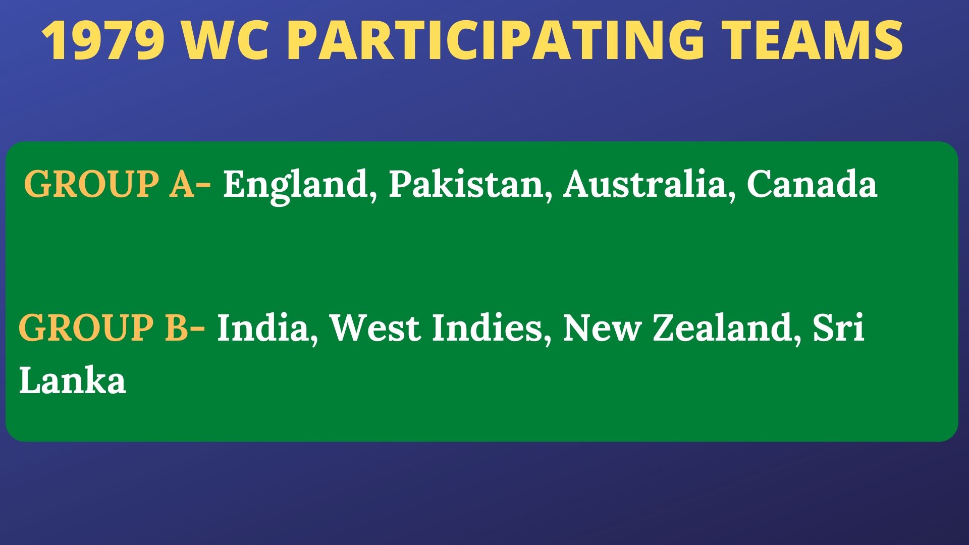 1979 World Cup participating teams