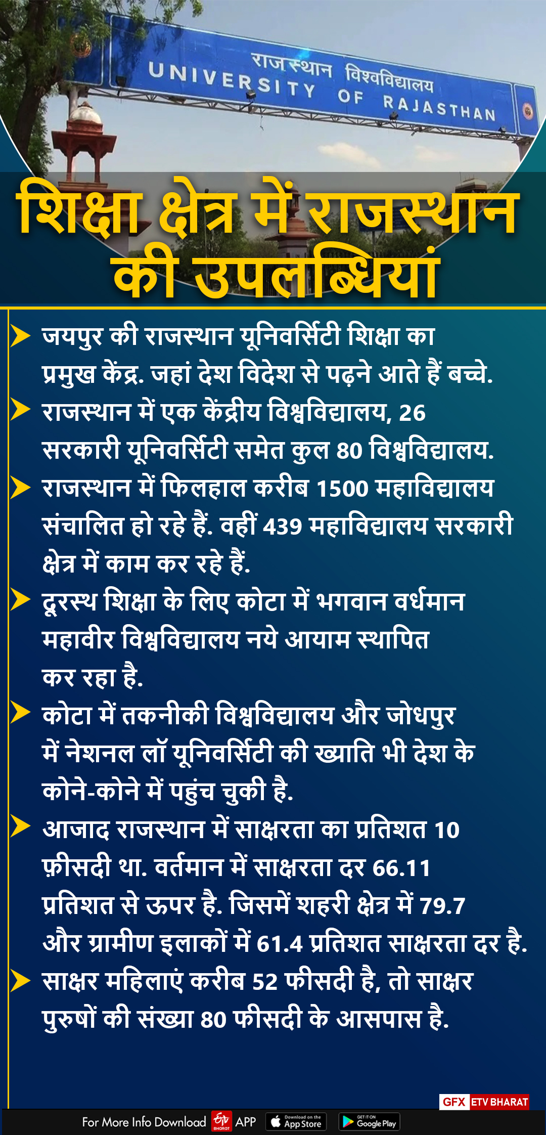 Achievements of rajasthan