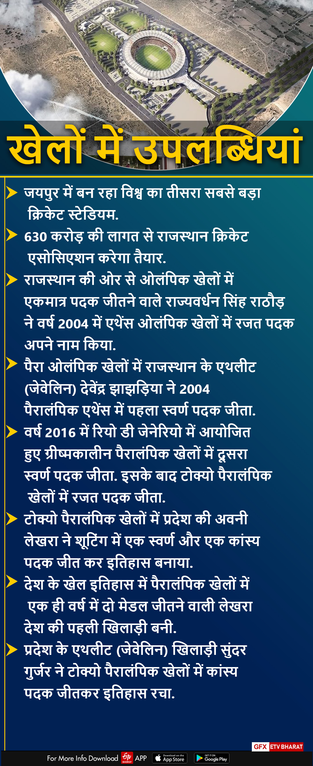 Achievements of rajasthan