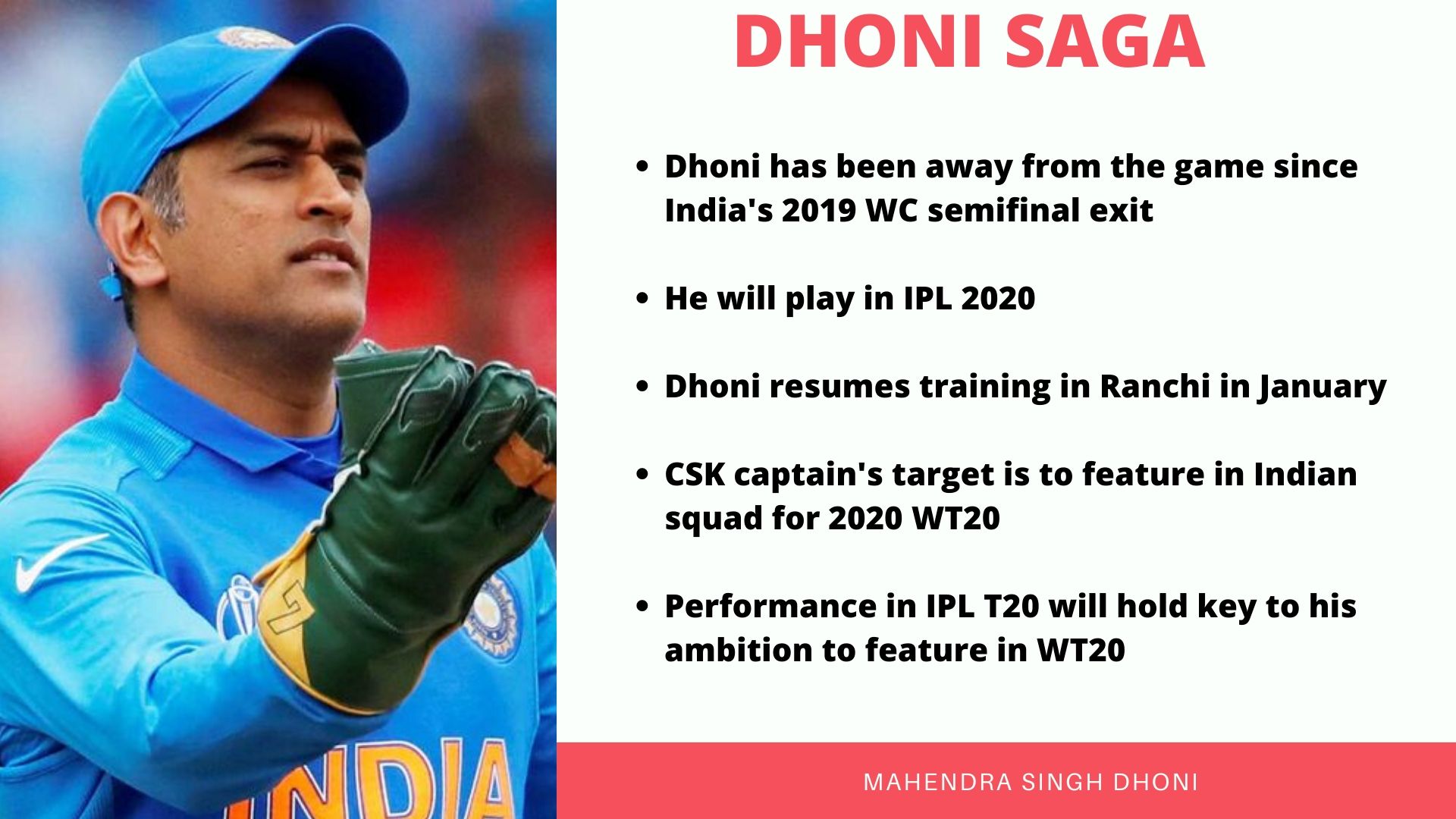 MS Dhoni