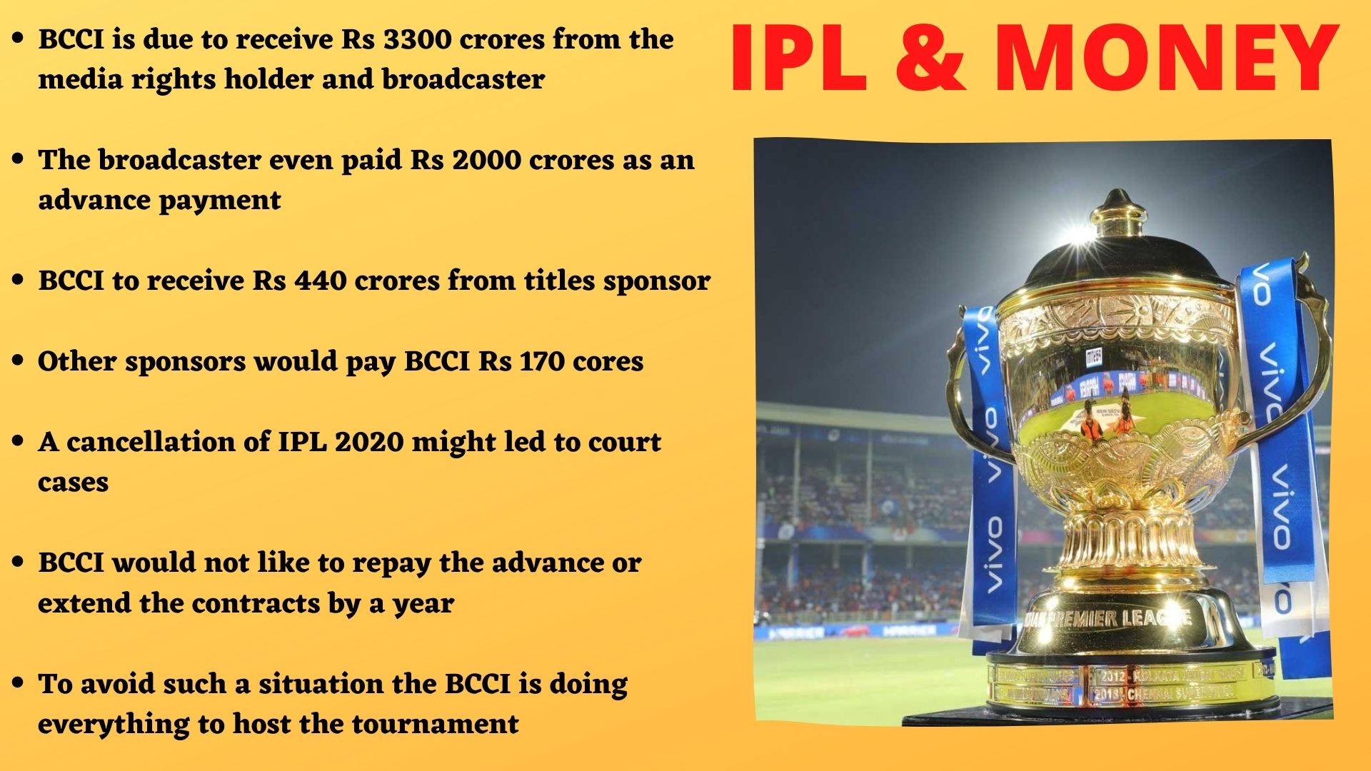 Cancelling IPL could have resulted in Rs 4000 crores loss for BCCI