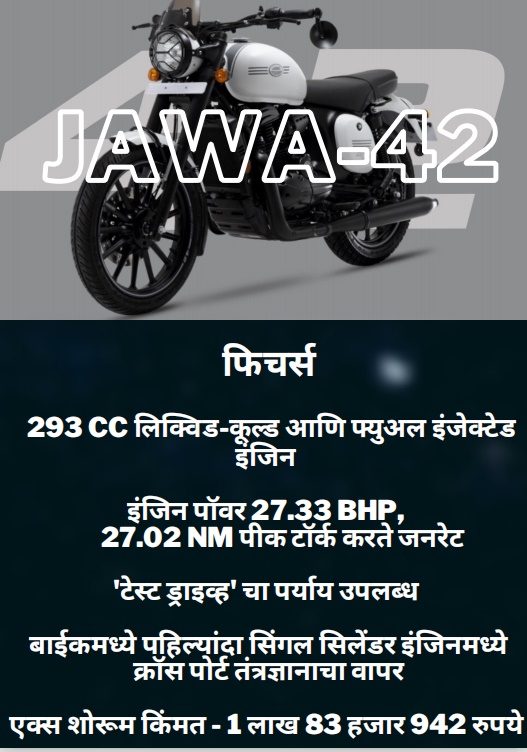 bike news, 2021 Jawa Forty Two launched, Jawa Forty Two price, jawa forty two price, New Jawa Forty Two Design, New Jawa Forty Two Engine and chassis, Jawa 42 version 2.1 launched, Jawa 42 version 2.1, jawa 42 new variant, Jawa 42 Price BS6, जावा २.१ अपडेटेड फीचर्स, जावा ४२ नवीन व्हेरियंट, Jawa 42 भारतात लाँच, 2021 Jawa 42 भारतात लाँच, 2021 Jawa Forty Two launched in india