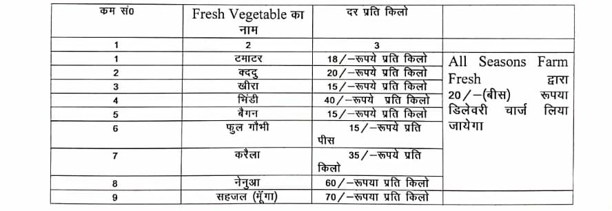 Now vegetables will be delivered through vans in the jamshepur