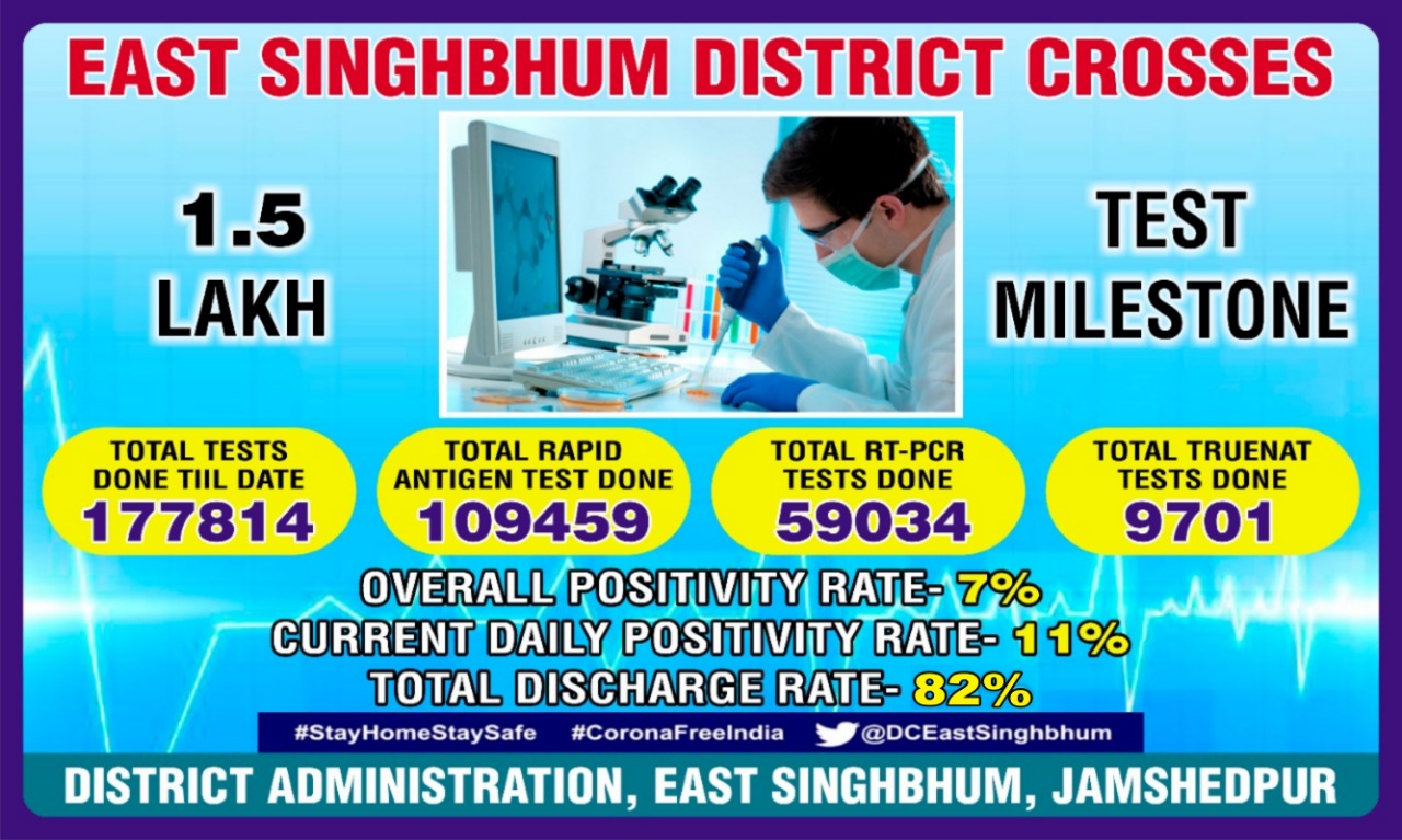 corona cases in east singhbhum