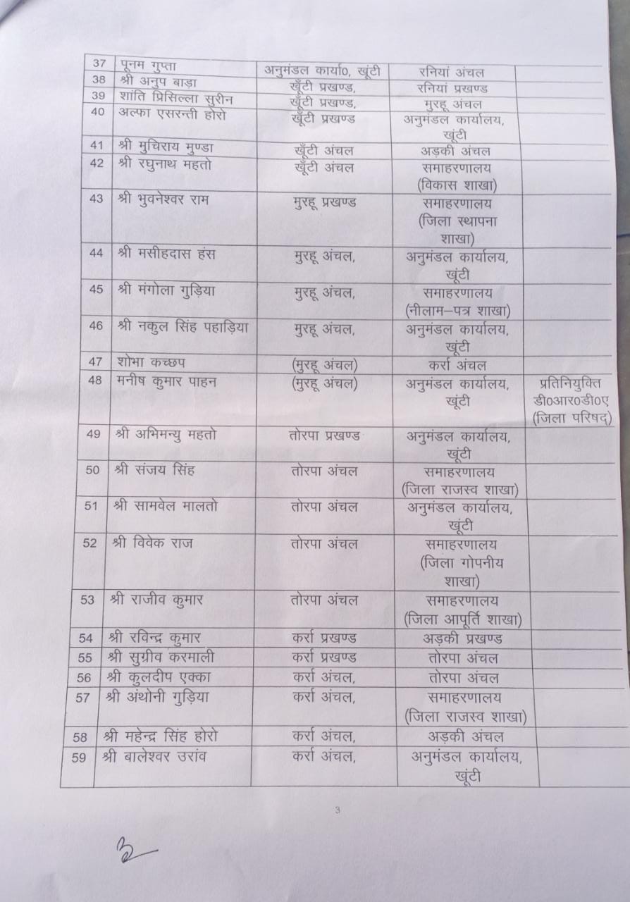 transfer posting of 72 clerk to different block areas in khunti