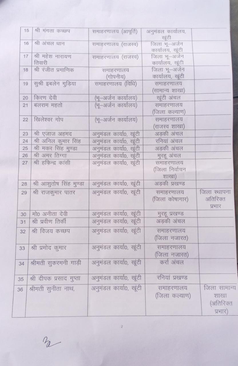 transfer posting of 72 clerk to different block areas in khunti