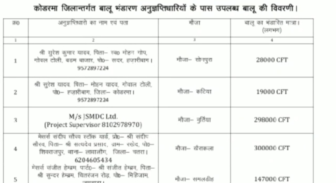 continues Illegal lifting of sand in Koderma even after NGT ban