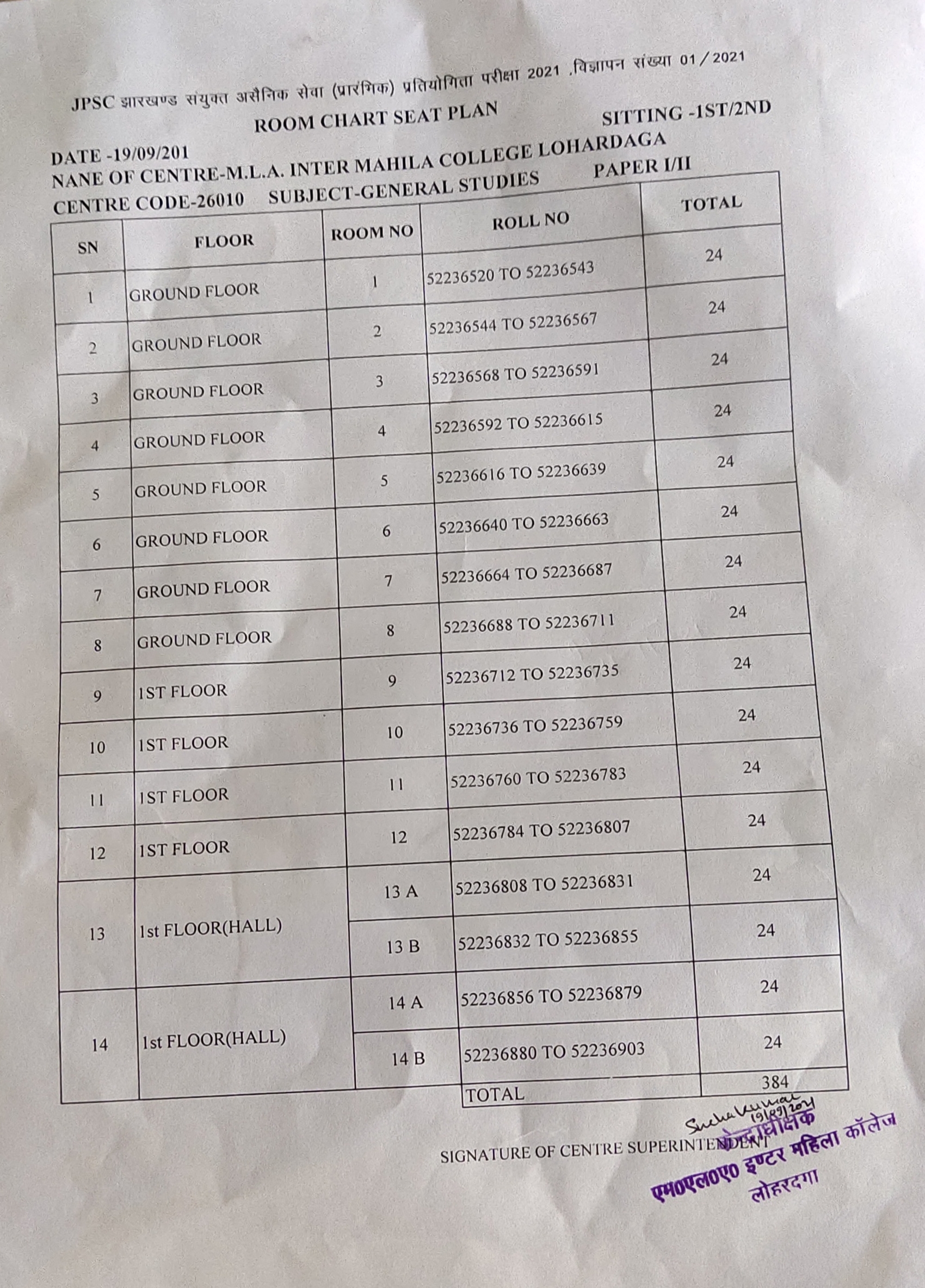 MLA Women College in controversy after JPSC PT result