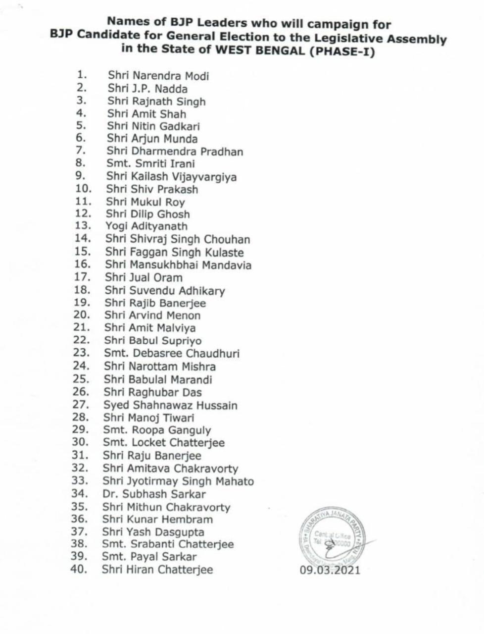 List of BJP star campaigners released for Bengal elections