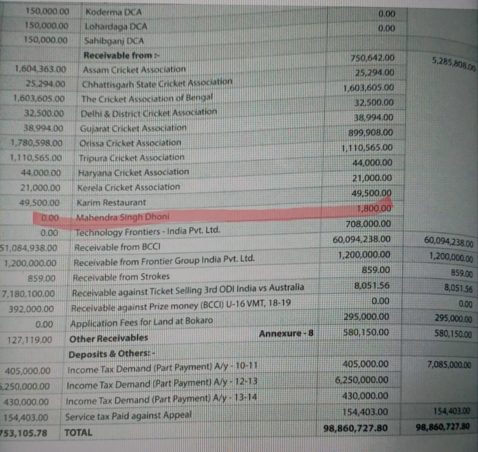 JSCA dues on Mahendra Singh Dhoni