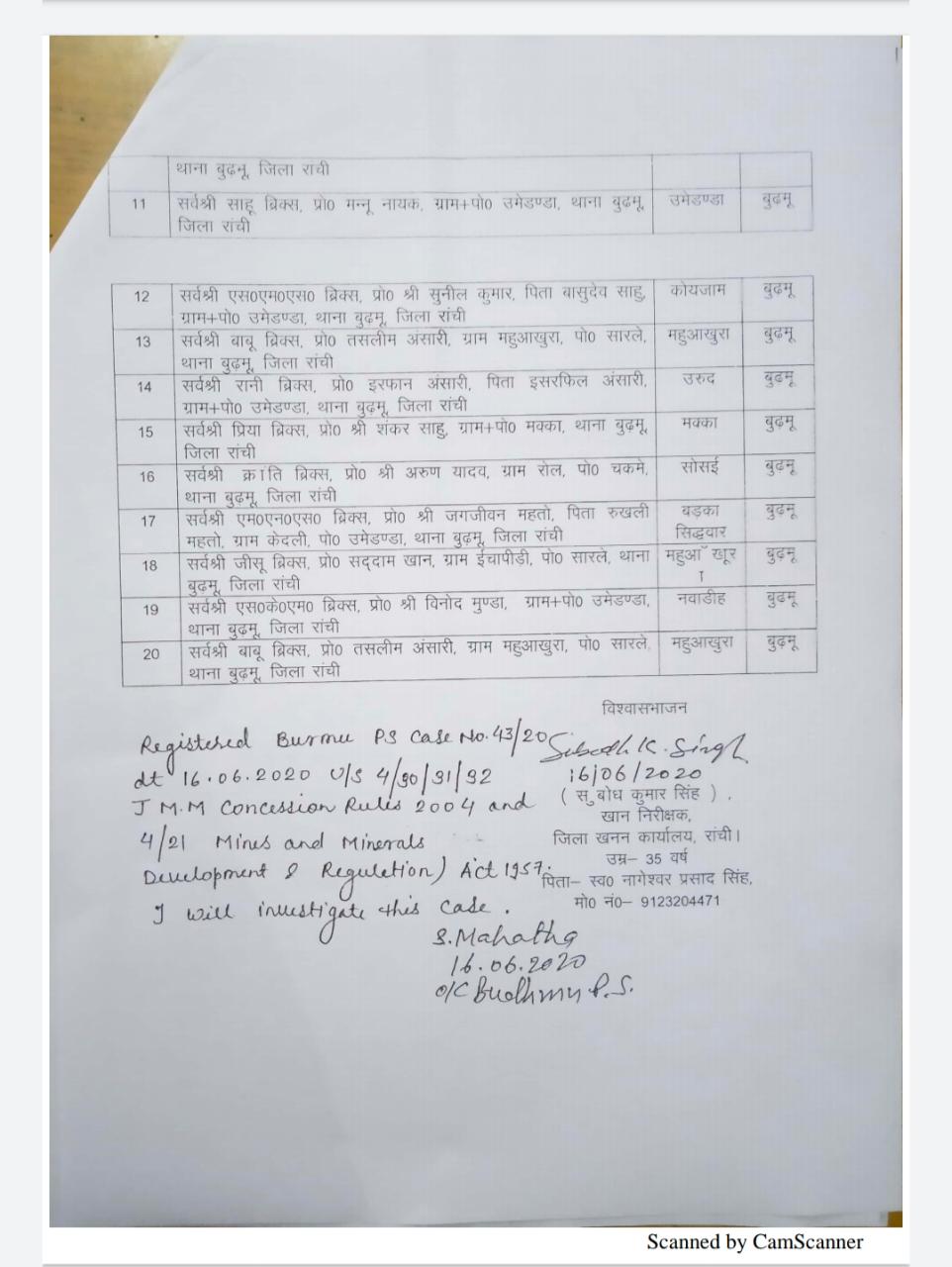 fir-filed-against-20-ittabhatta-owner-of-burmu-in-ranchi