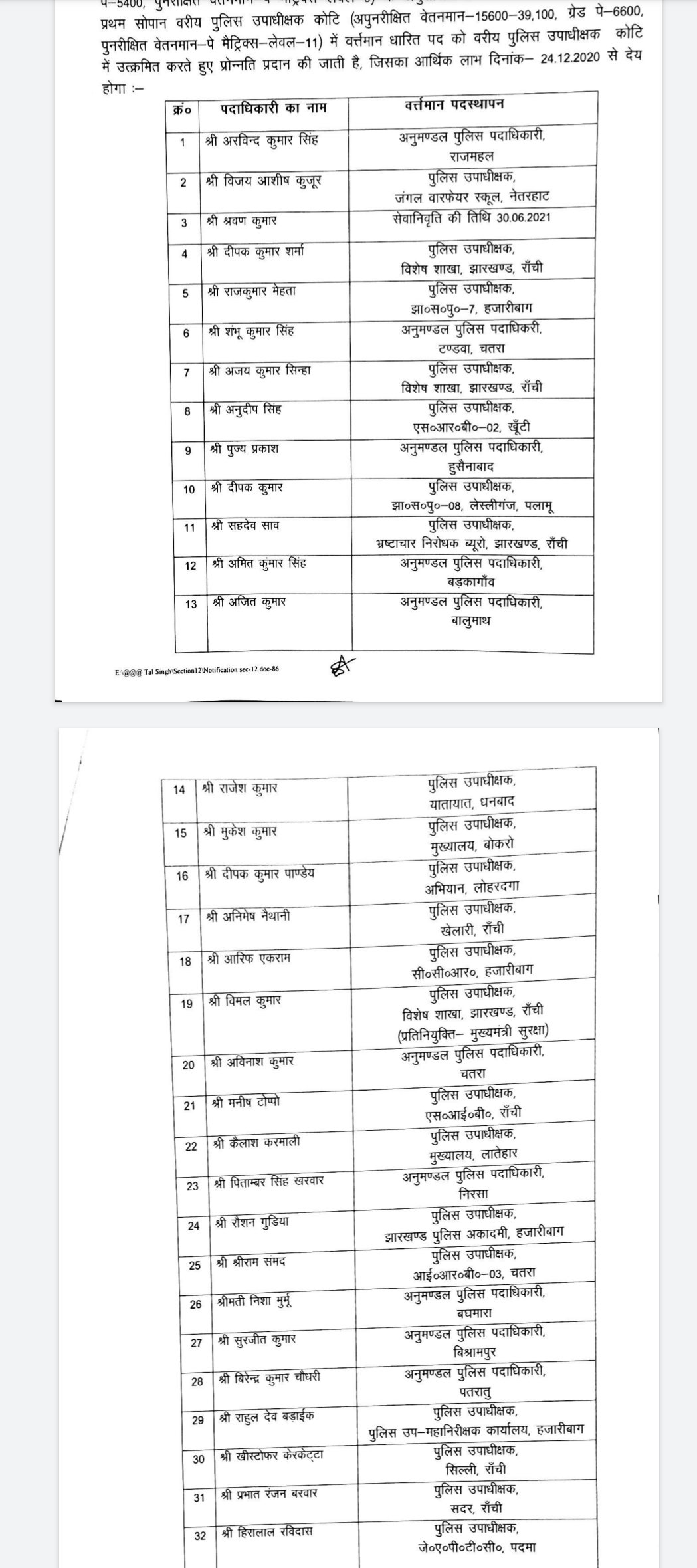 Promotion of 37 DSP of Jharkhand