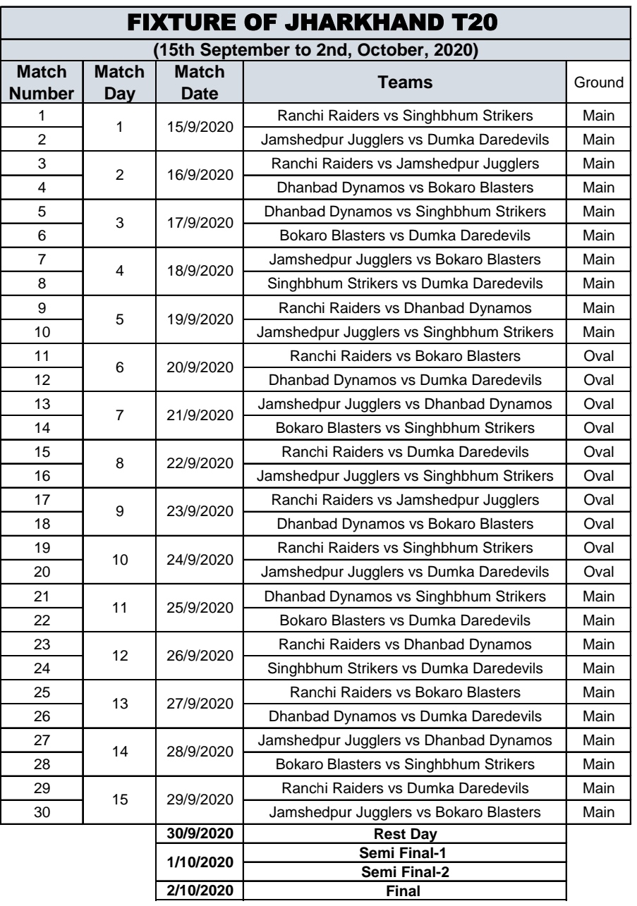 jharkhand twenty twenty league in ranchi, झारखंड T-20 टूर्नामेंट की तैयारियां पूरी