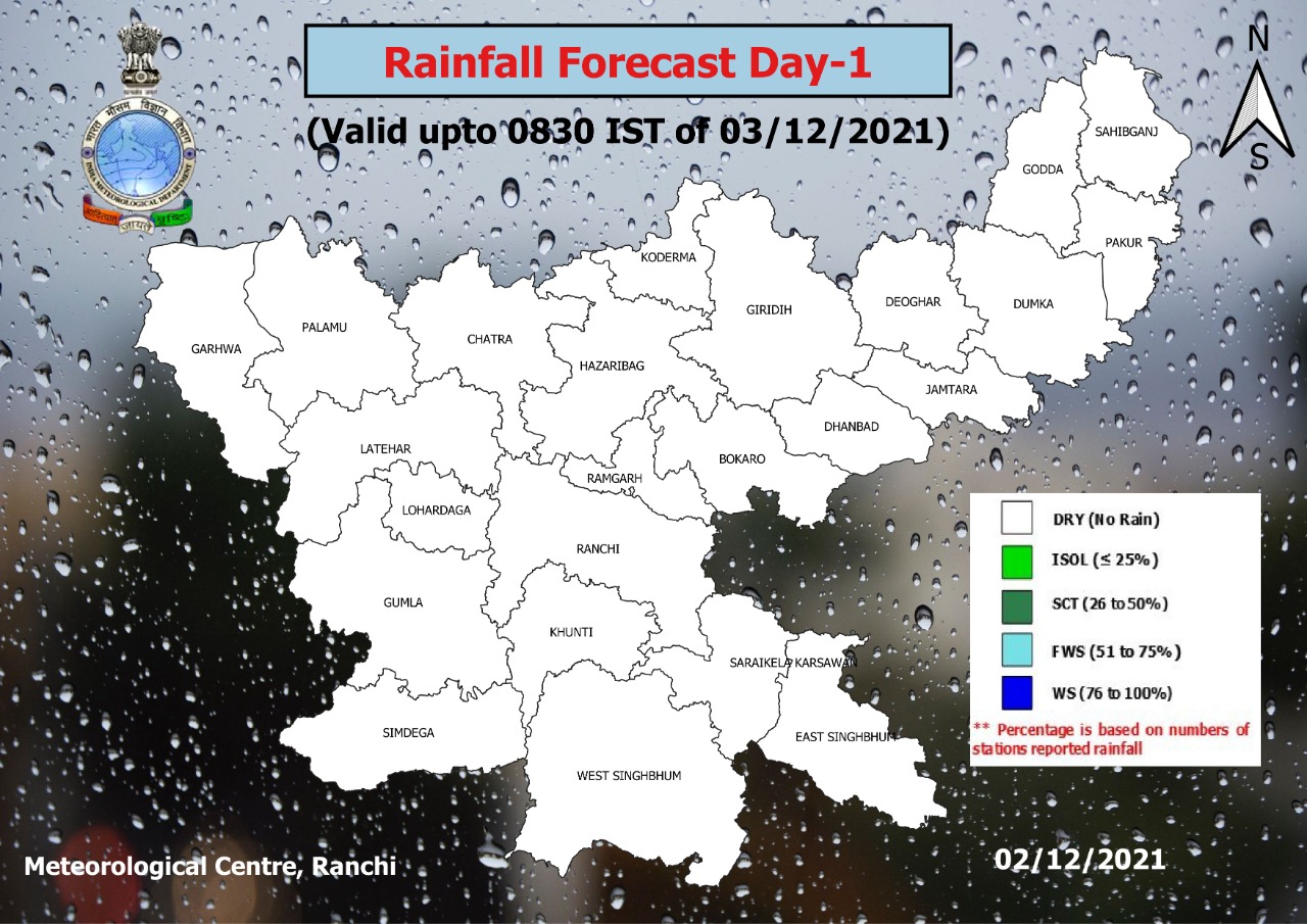 Impact of Cyclone Jawad in Jharkhand