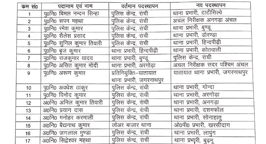 Policemen transferred in Ranchi, Ranchi Police, transfer posting in Ranchi, Jharkhand Police, रांची में पुलिसकर्मियों का तबादला, रांची पुलिस, रांची में ट्रांसफर पोस्टिंग, झारखंड पुलिस