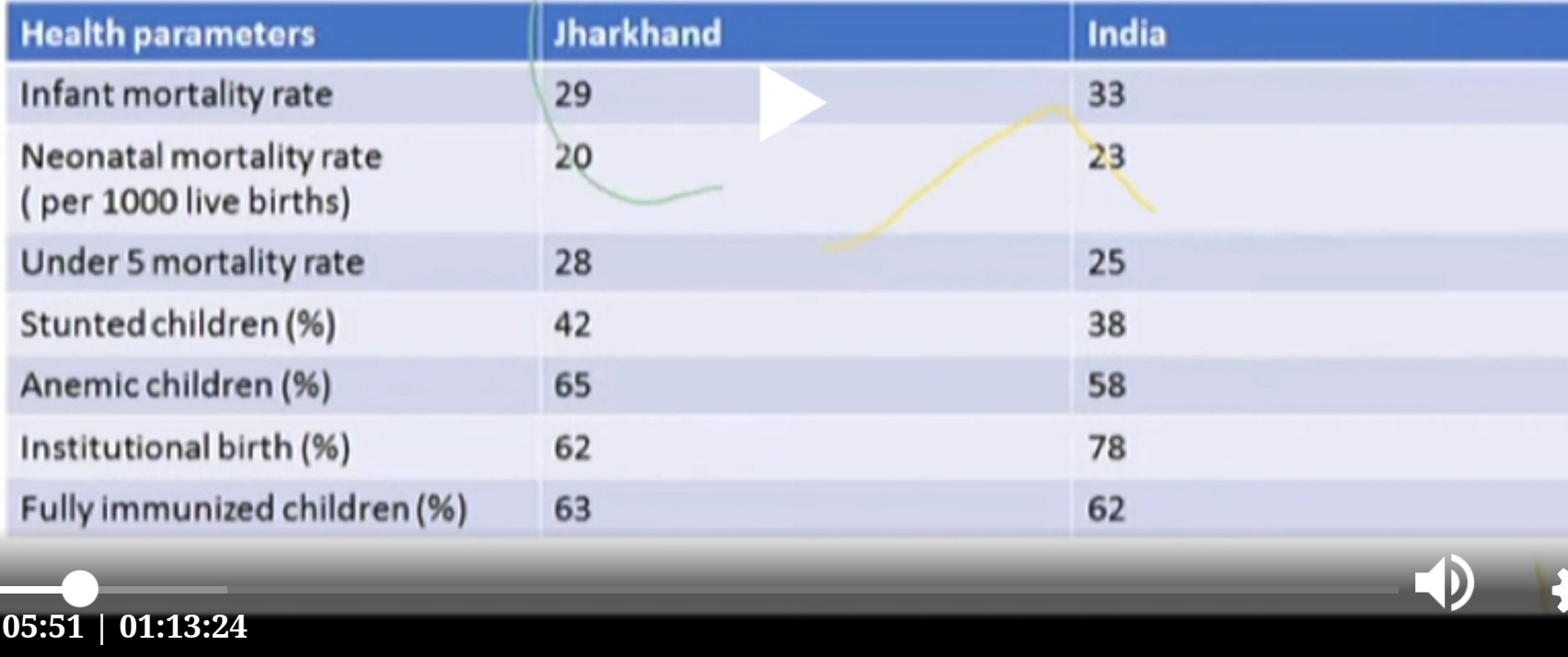 aankadon mein raajy kee chikitsa vyavastha 39 / 5000 Translation results State's medical system