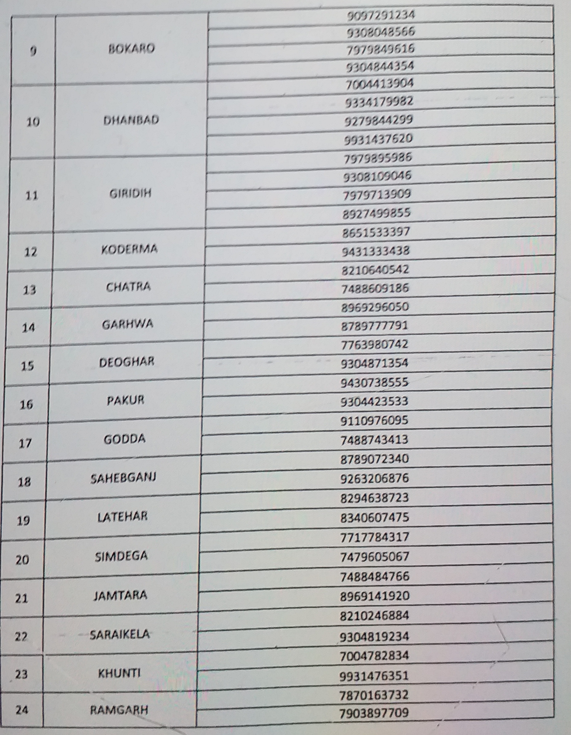 Transport Department issued helpline number for all districts