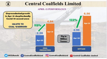 Increase in coal production