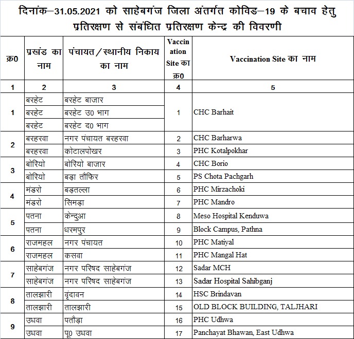 District administration released list of vaccination centers in sahibganj