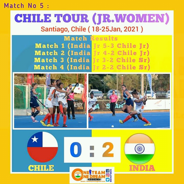 India won in international hockey tournament Held in Santiago Chile