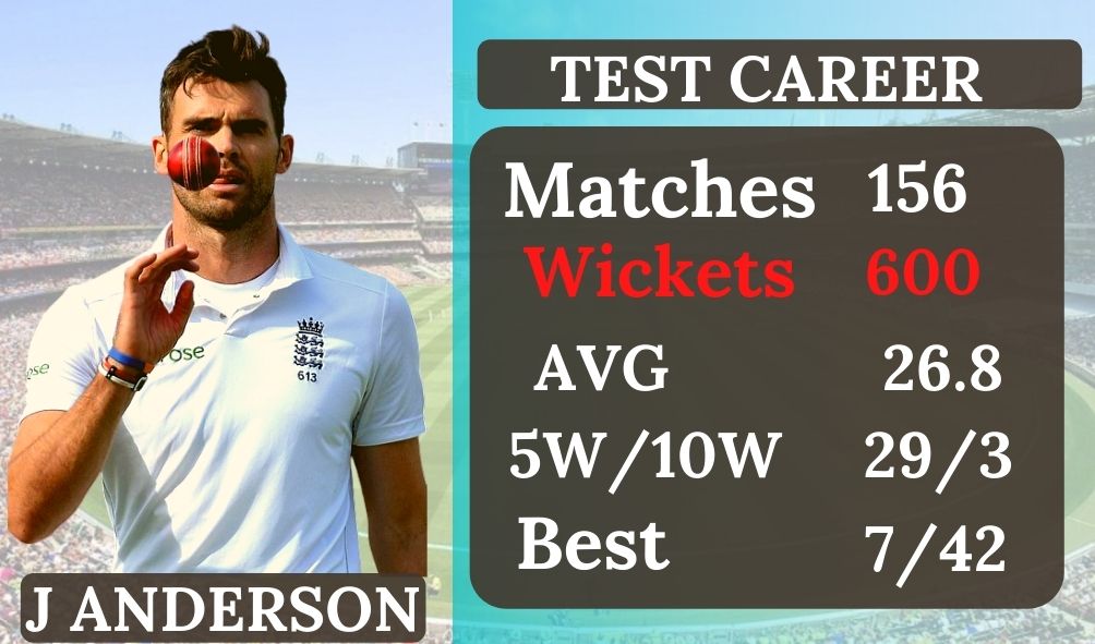 Brett Lee, James Anderson