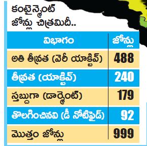 corona cases at east godavri district