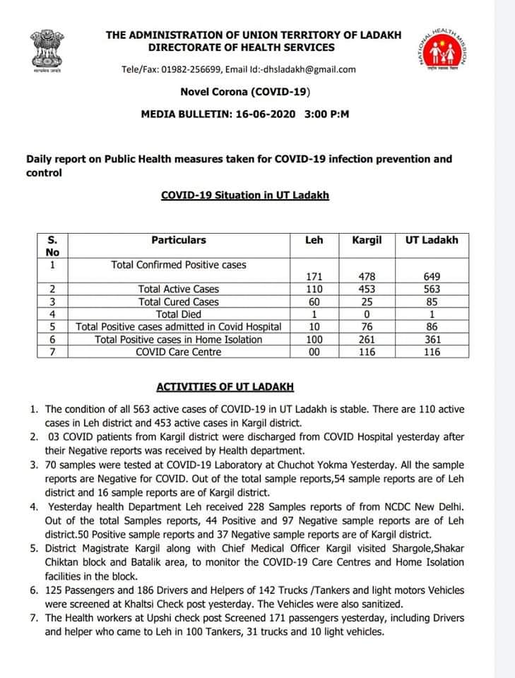 لداخ میں کووڈ 19 کے 94 مزید رپوٹ مثبت