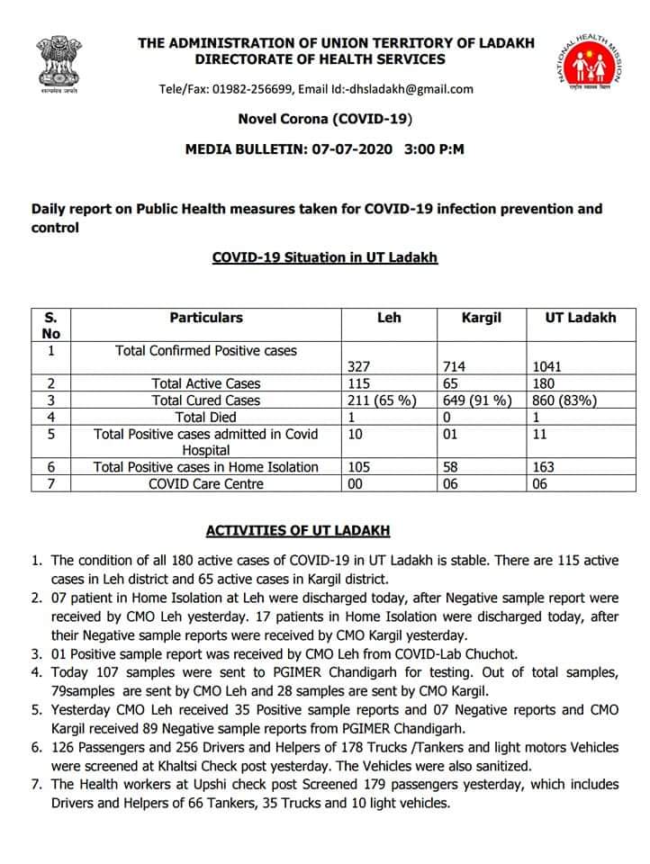 لداخ میں کووڈ -19 کے 36 نئے کیسز