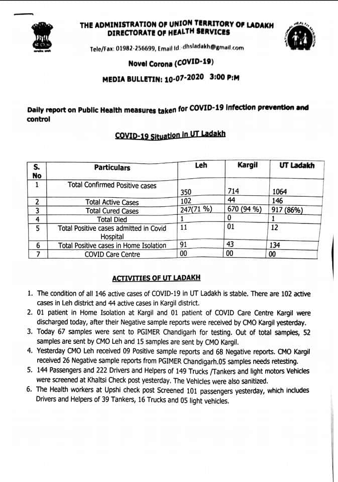 لداخ میں کووڈ 19 کے 09 نئے کیسز