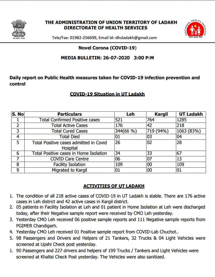 Nine more cases of corona virus in Ladakh