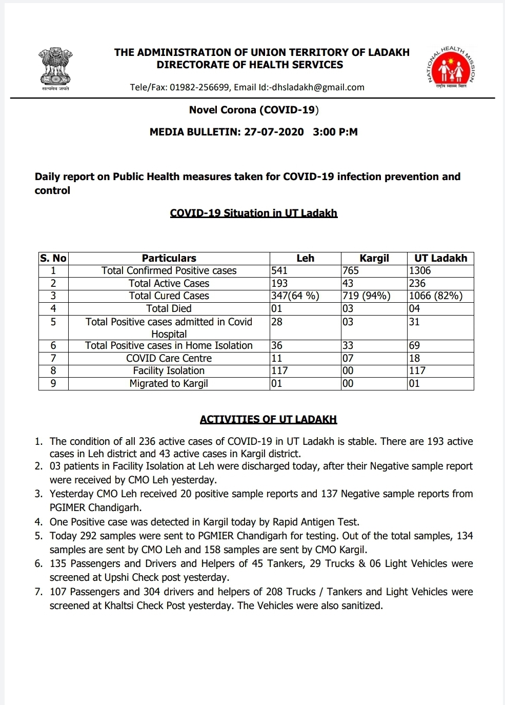 لداخ میں کووڈ -19 کے 21 نئے معاملے