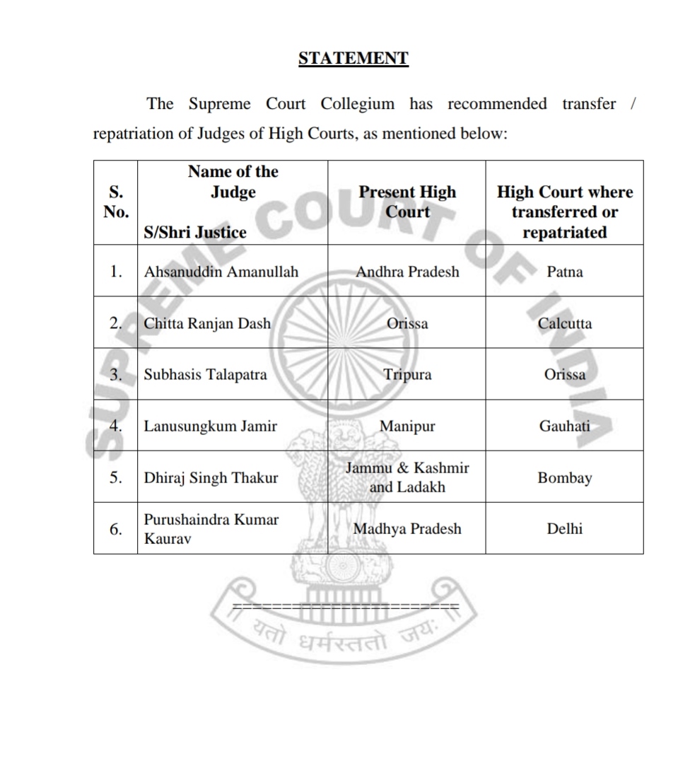 Justice DS Thakur transferred from JKHC to BHC