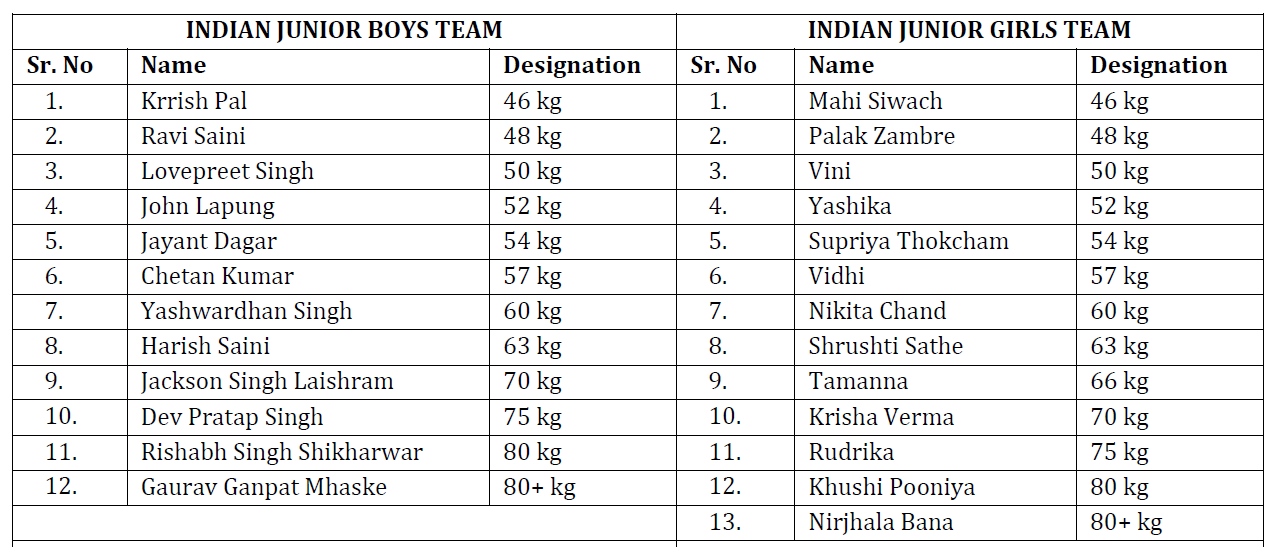 Boxing Federation of India, BFI fields team, Asian Youth & Junior Boxing Championships, India boxing news