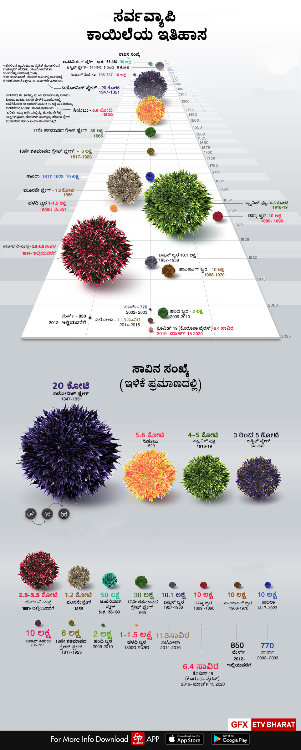 History of epidemic disease in the world