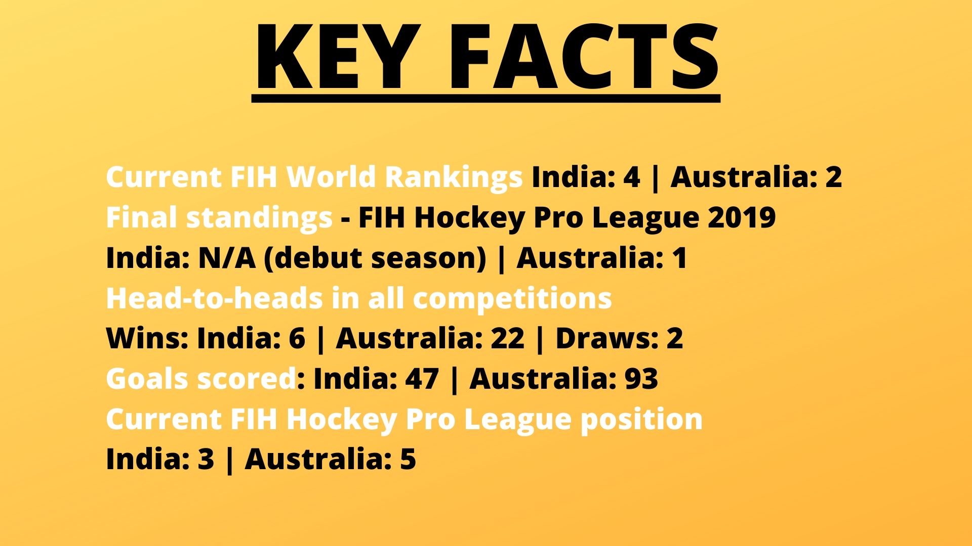 Bhubaneswar, India, Australia, FIH Hockey Pro League Champions