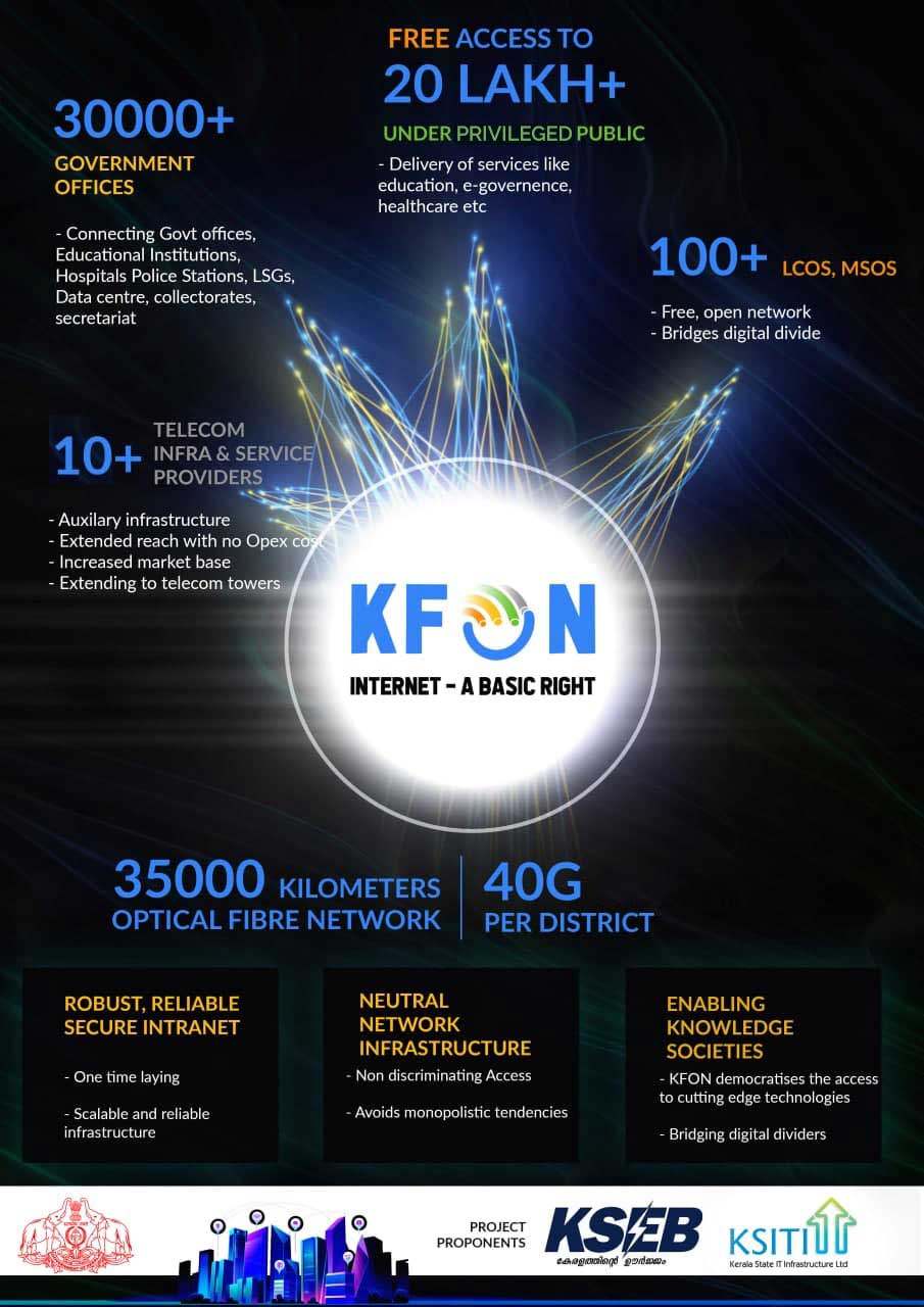 Kerala Fiber Optic Network: KFON કનેક્શનનો પ્રથમ તબક્કો ટૂંક સમયમાં પૂર્ણ થશે, ઇન્ટરનેટની ઝડપ વધશે