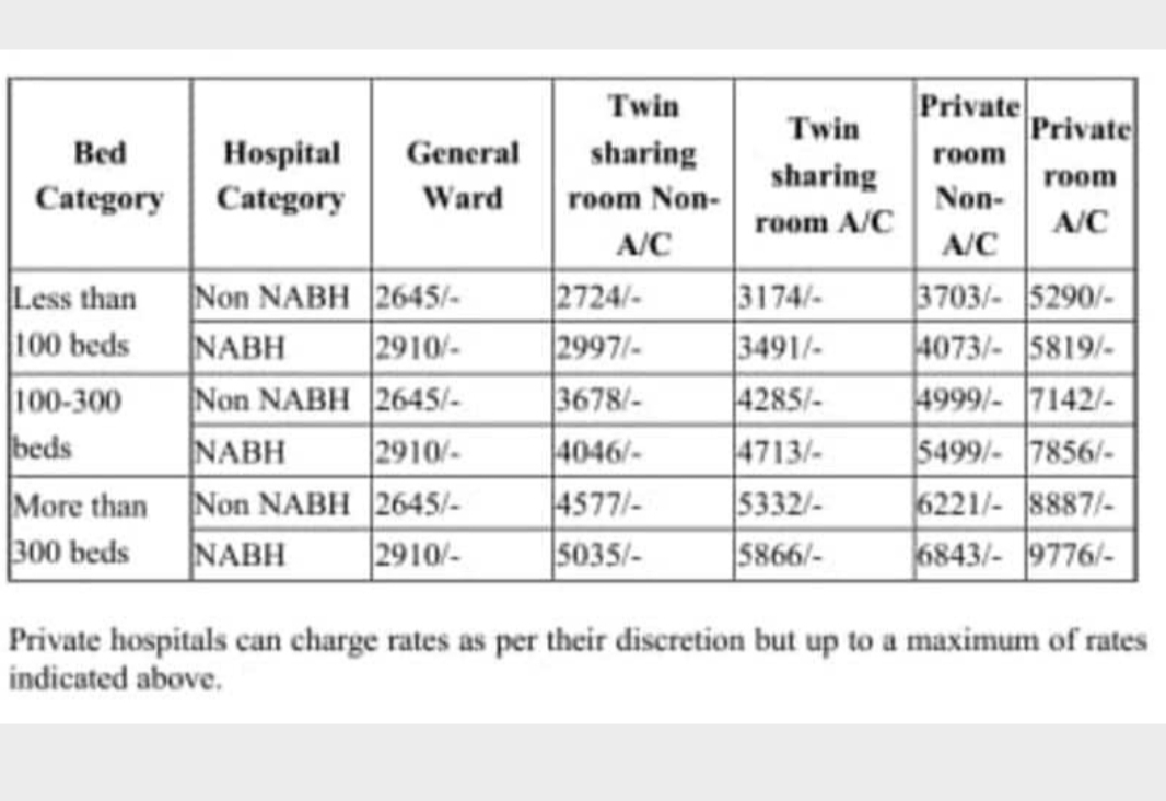 covid treatment  hospitals room rent  kerala high court  kerala govt  hospitals room rent kerala  കൊവിഡ് ചികിത്സ  സ്വകാര്യ ആശുപത്രികളിലെ മുറിവാടക