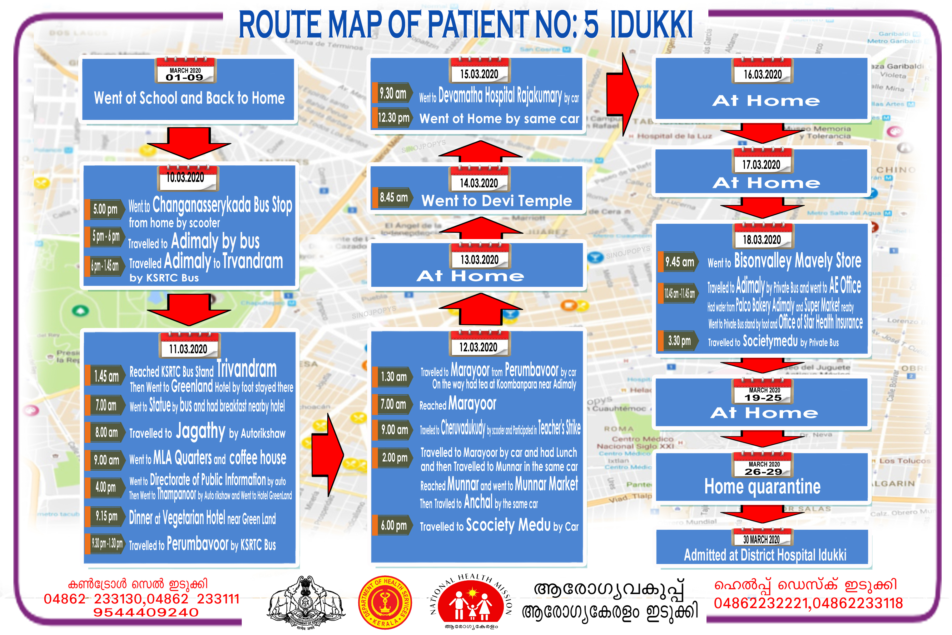 route mapidukki  covid idukki  സഞ്ചാരപാത പുറത്തിറക്കി  ഇടുക്കി  രണ്ട് പേരുടെ സഞ്ചാരപാത പുറത്തിറക്കി