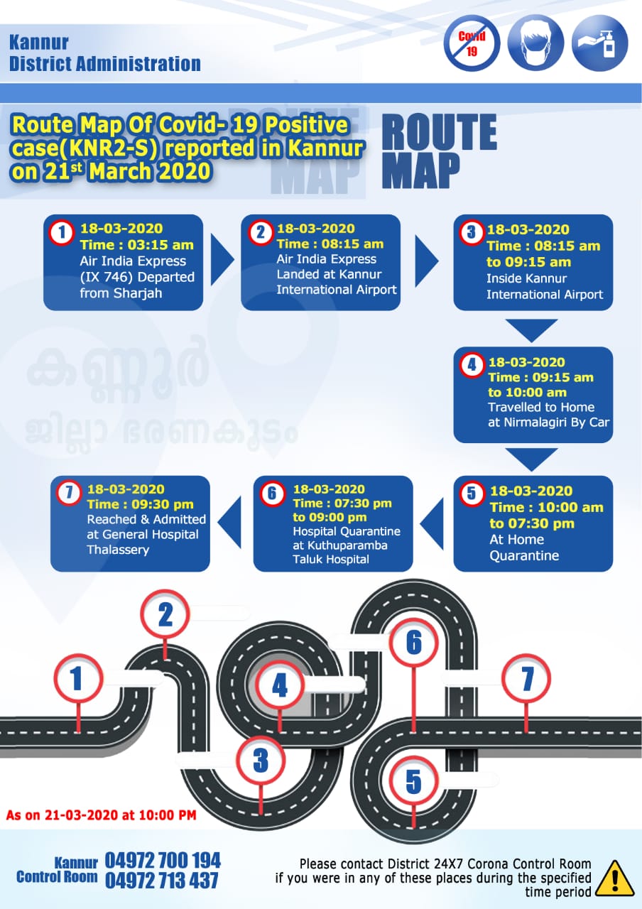 റൂട്ട് മാപ്പ്  കണ്ണൂരിലെ രോഗ ബാധിതരുടെ റൂട്ട് മാപ്പ്  കൊവിഡ്-19  covid-19  route map released.  ശനിയാഴ്ച സ്ഥിരീകരിച്ച കൊവിഡ് കേസ്  ആരോഗ്യ വകുപ്പ്