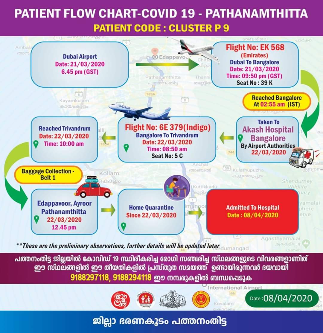 പത്തനംതിട്ട കൊവിഡ് വാർത്ത  പത്തനംതിട്ട കലക്ടർ  പി.ബി നൂഹ്  ജില്ലയില്‍ 15 പേർ നിരീക്ഷണത്തില്‍  രോഗിയുടെ റൂട്ട് മാപ്പ് പുറത്ത് വിട്ടു  one more positive case in pathanamthitta  covid updates from pathanamthitta  pathanamthitta collector  p b nooh